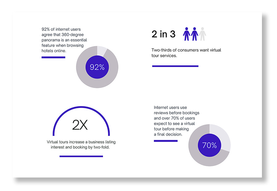 Virtual Tour & Photography - Statistics Google - Jean-Charles Garrivet